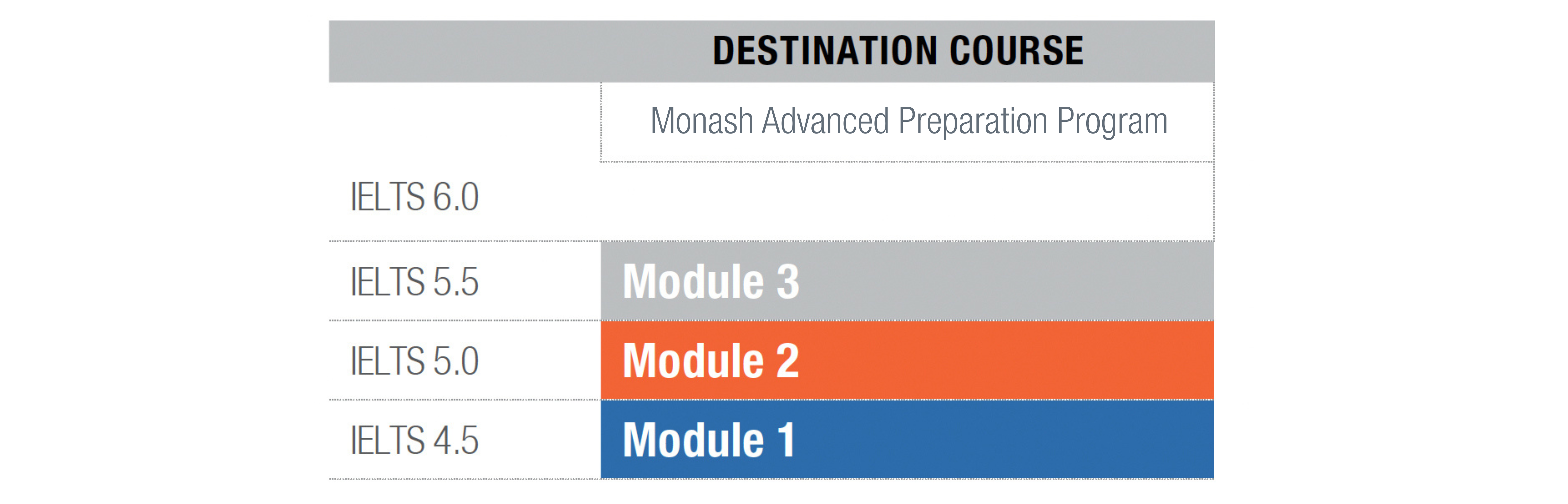 MAPP English Modules